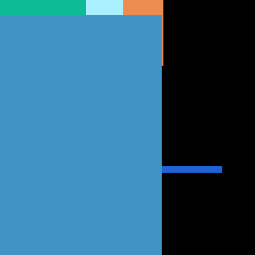 Internet Blue Car